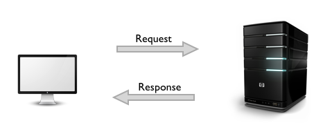 HTTP запрос и ответ